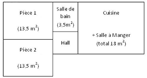Plan du logement
